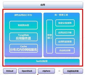 東方通發(fā)布TongWeb智能應(yīng)用服務(wù)器 開啟APM能力驅(qū)動的應(yīng)用服務(wù)新篇章