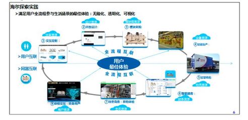 產(chǎn)業(yè)應(yīng)用案例 應(yīng)用服務(wù)如何賦能行業(yè)數(shù)字化轉(zhuǎn)型