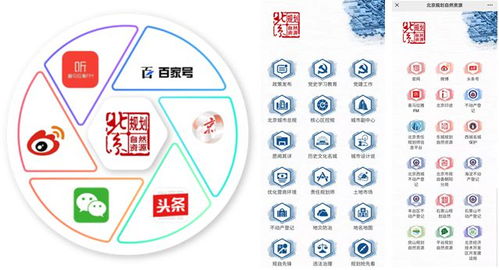 媒體融合背景下城鄉(xiāng)規(guī)劃行業(yè)媒體建設(shè)探索 以傳播工具服務(wù)城市治理