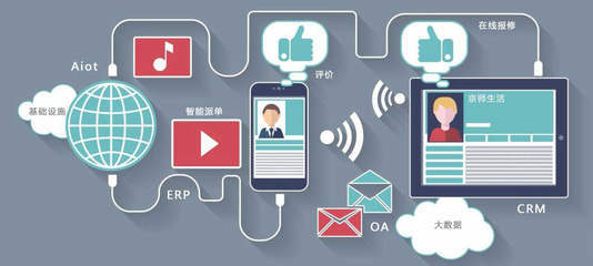 智慧社區(qū)安全防護(hù)app系統(tǒng)開發(fā)