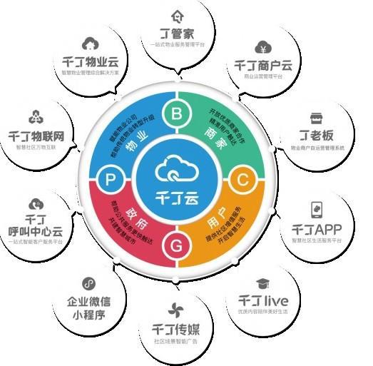 科技普惠社區(qū)經(jīng)濟(jì) 千丁推動技術(shù)紅利場景應(yīng)用與服務(wù)化落地