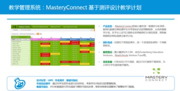 美國公立學校青睞的教育信息化產品和咨詢模式